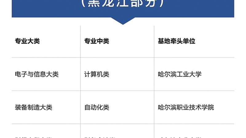 研究生培训协议班：如何选择靠谱的机构**